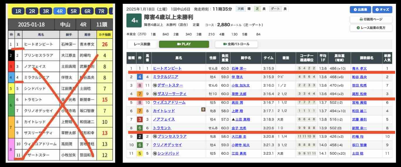 カチケンという競馬予想サイトの無料予想の抜き打ち検証